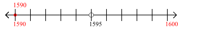 1,590 rounded to the nearest ten with a number line