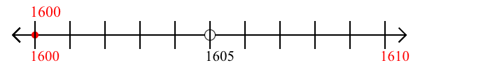 1,600 rounded to the nearest ten with a number line