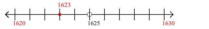 1,623 rounded to the nearest ten with a number line