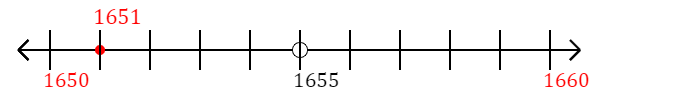 1,651 rounded to the nearest ten with a number line