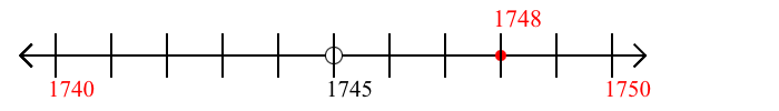 1,748 rounded to the nearest ten with a number line