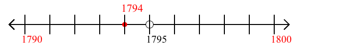1,794 rounded to the nearest ten with a number line