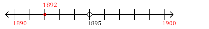 1,892 rounded to the nearest ten with a number line