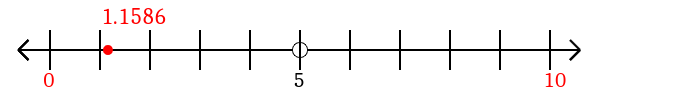 1.1586 rounded to the nearest ten with a number line