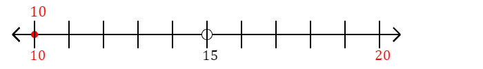 10 rounded to the nearest ten with a number line