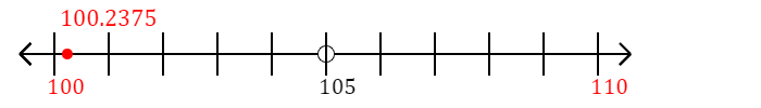 100.2375 rounded to the nearest ten with a number line