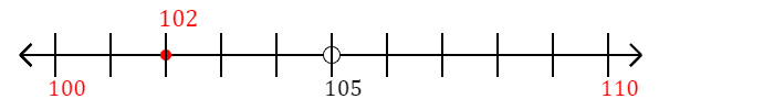 102 rounded to the nearest ten with a number line