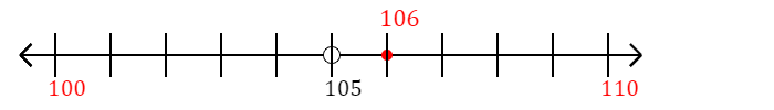 106 rounded to the nearest ten with a number line