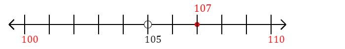 107 rounded to the nearest ten with a number line