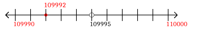 109,992 rounded to the nearest ten with a number line