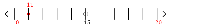 11 rounded to the nearest ten with a number line