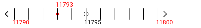 11,793 rounded to the nearest ten with a number line