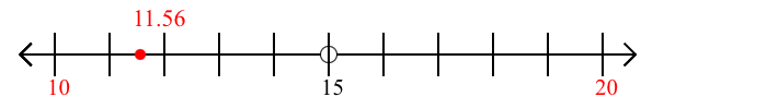 11.56 rounded to the nearest ten with a number line