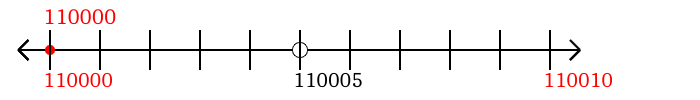 110,000 rounded to the nearest ten with a number line