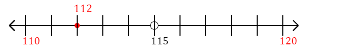 112 rounded to the nearest ten with a number line