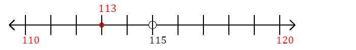 113 rounded to the nearest ten with a number line