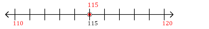 115 rounded to the nearest ten with a number line