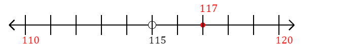 117 rounded to the nearest ten with a number line