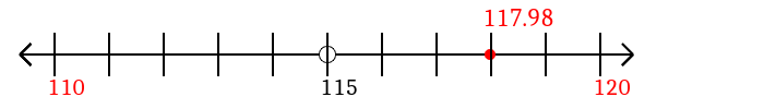 117.98 rounded to the nearest ten with a number line