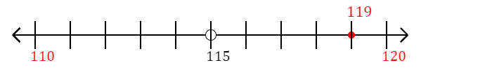 119 rounded to the nearest ten with a number line