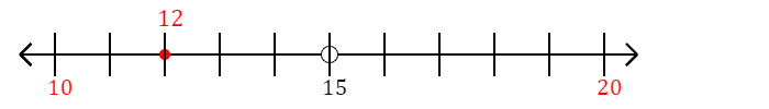 12 rounded to the nearest ten with a number line