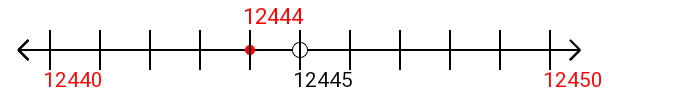 12,444 rounded to the nearest ten with a number line