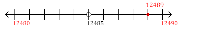 12,489 rounded to the nearest ten with a number line