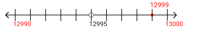 12,999 rounded to the nearest ten with a number line