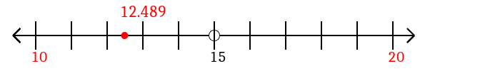 12.489 rounded to the nearest ten with a number line