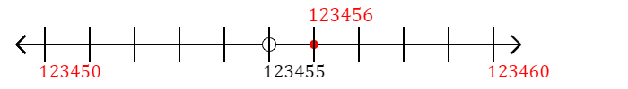 123,456 rounded to the nearest ten with a number line