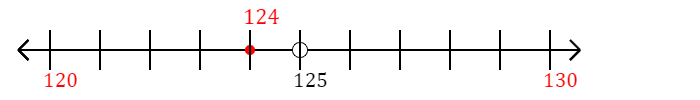 124 rounded to the nearest ten with a number line