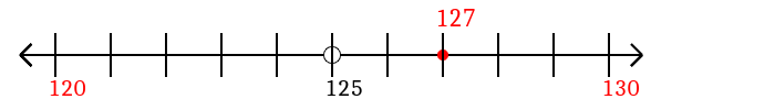 127 rounded to the nearest ten with a number line