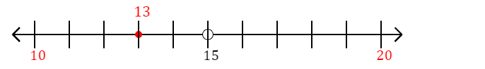 13 rounded to the nearest ten with a number line