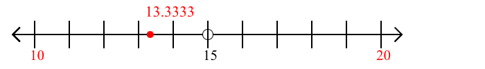 13.3333 rounded to the nearest ten with a number line