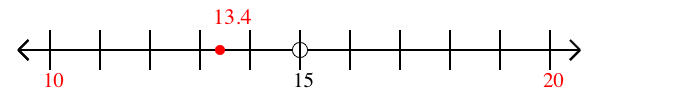 13.4 rounded to the nearest ten with a number line