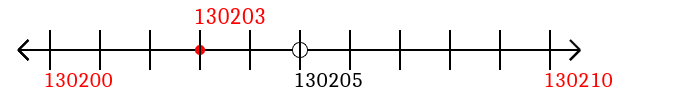 130,203 rounded to the nearest ten with a number line