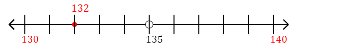 132 rounded to the nearest ten with a number line