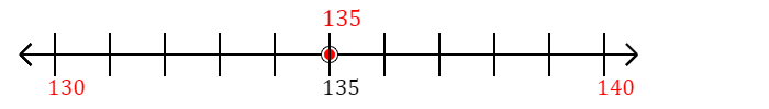 135 rounded to the nearest ten with a number line