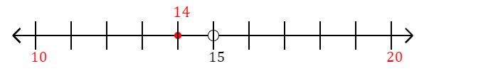 14 rounded to the nearest ten with a number line