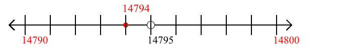 14,794 rounded to the nearest ten with a number line