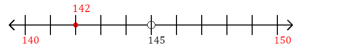 142 rounded to the nearest ten with a number line