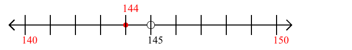 144 rounded to the nearest ten with a number line