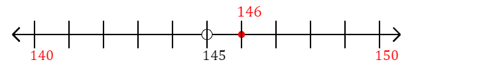 146 rounded to the nearest ten with a number line