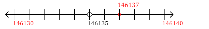 146,137 rounded to the nearest ten with a number line