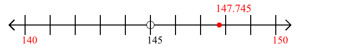 147.745 rounded to the nearest ten with a number line