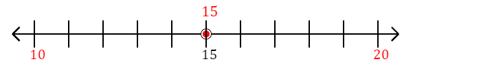 15 rounded to the nearest ten with a number line