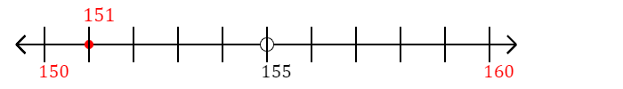 151 rounded to the nearest ten with a number line