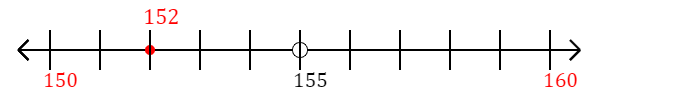 152 rounded to the nearest ten with a number line