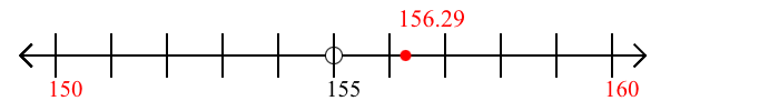 156.29 rounded to the nearest ten with a number line