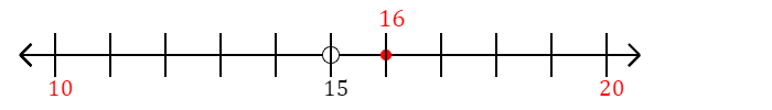 16 rounded to the nearest ten with a number line